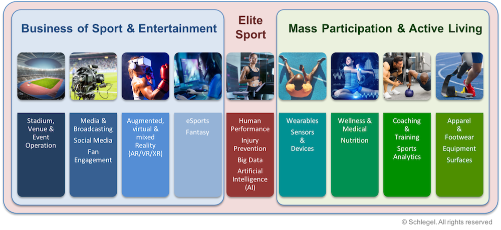 What is Sports Technology?